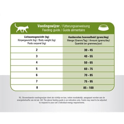 Prins Cat Vital Care Adult Sensitive Hypoallergeen - DROOGVOER - BrokjesKoning.nl