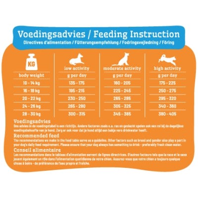 Smolke Adult Medium Brokken - DROOGVOER - BrokjesKoning.nl