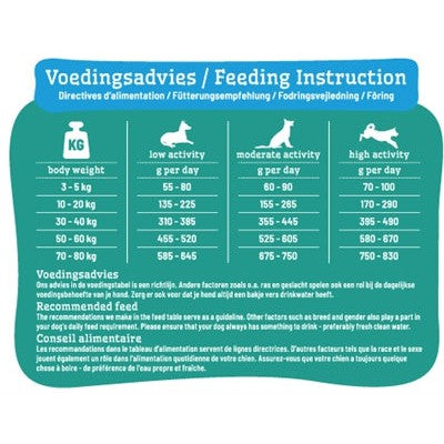 Smolke Hond Adult Kip / Lam / Vis Graanvrij - DROOGVOER - BrokjesKoning.nl