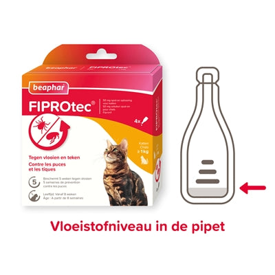 Beaphar Fiprotec Kat Tegen Vlooien & Teken - BESTRIJDINGSARTIKELEN - BrokjesKoning.nl